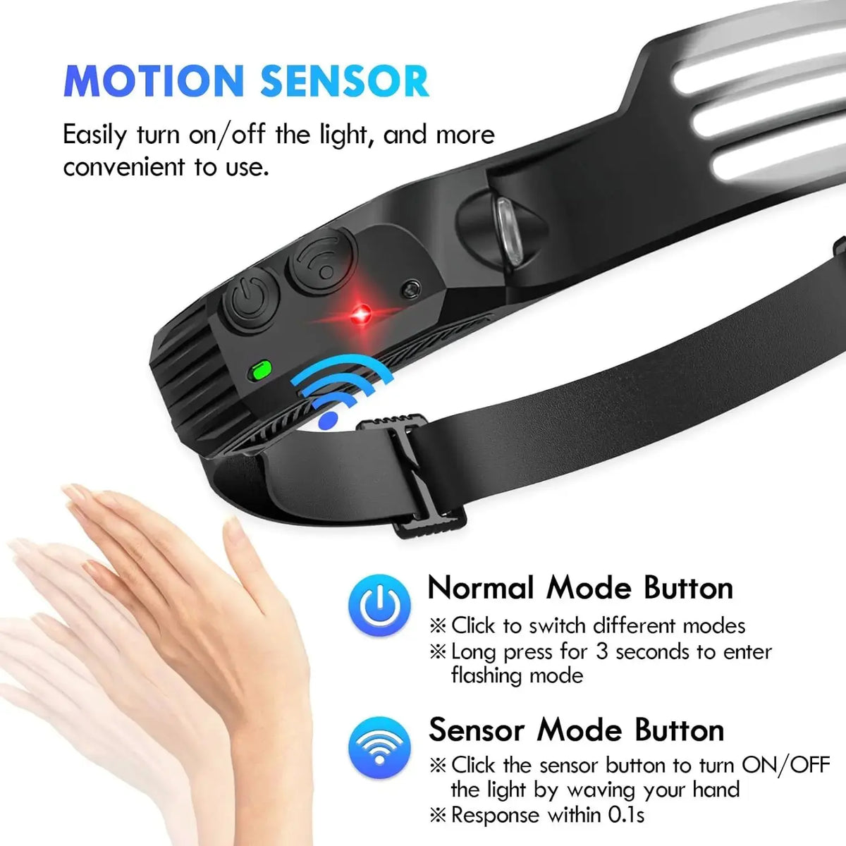 Motion-Sensor Rechargeable Headlamp