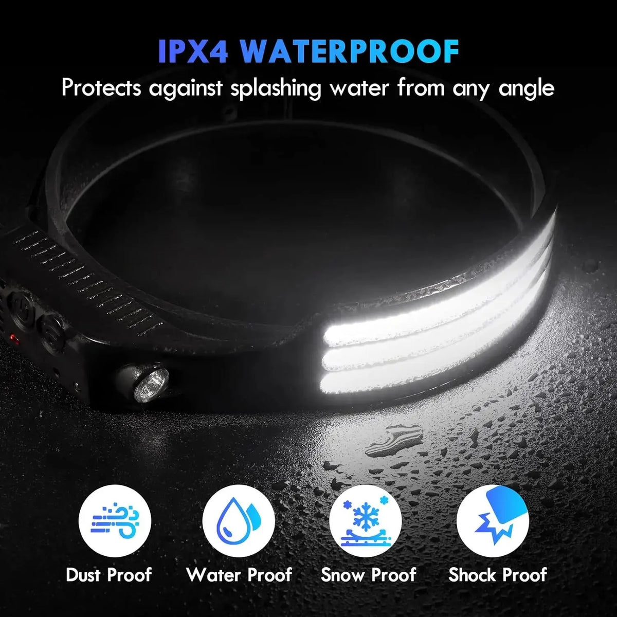 Motion-Sensor Rechargeable Headlamp