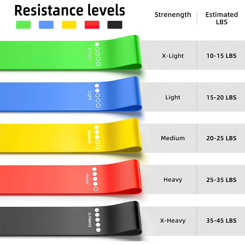 Resistance Loop Bands, Single or 5-Pack