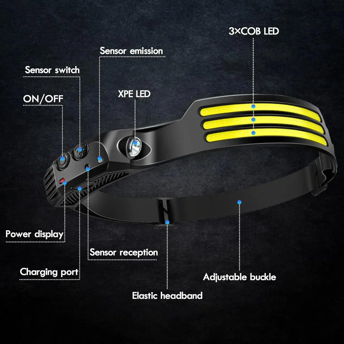 Motion-Sensor Rechargeable Headlamp